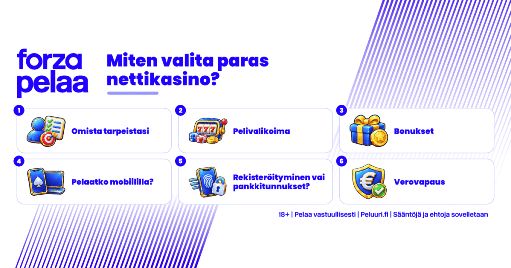 Miten valita paras nettikasino?
